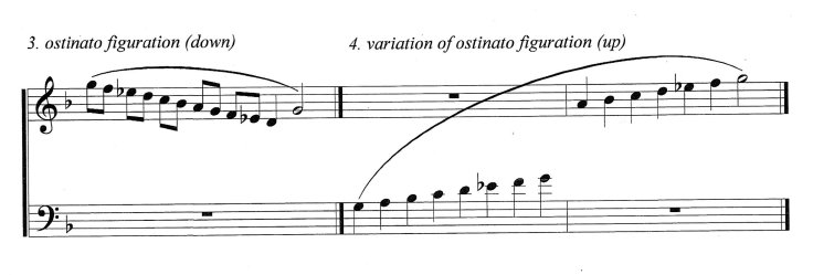 Use of tune elements20191116_0003